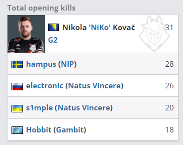 CSGO Gambit官宣全队将以Players为名参加EPL