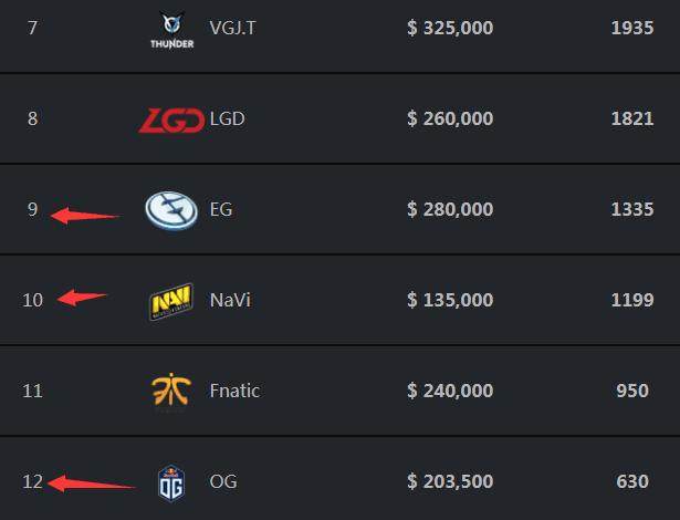 CSGO Blast是日前瞻，变阵后的Navi能走更远吗